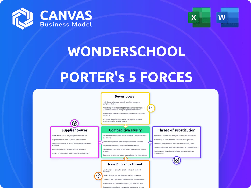 WONDERSCHOOL PORTER'S FIVE FORCES TEMPLATE RESEARCH