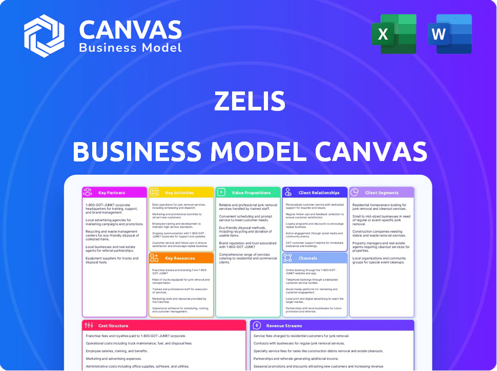 ZELIS BUSINESS MODEL CANVAS TEMPLATE RESEARCH
