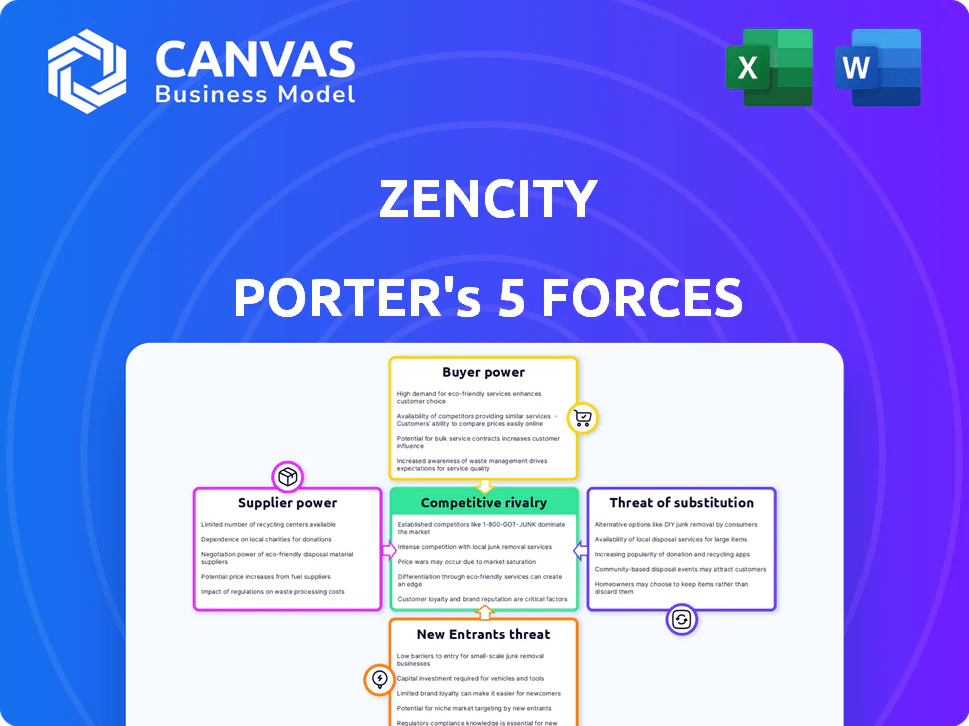 ZENCITY PORTER'S FIVE FORCES TEMPLATE RESEARCH