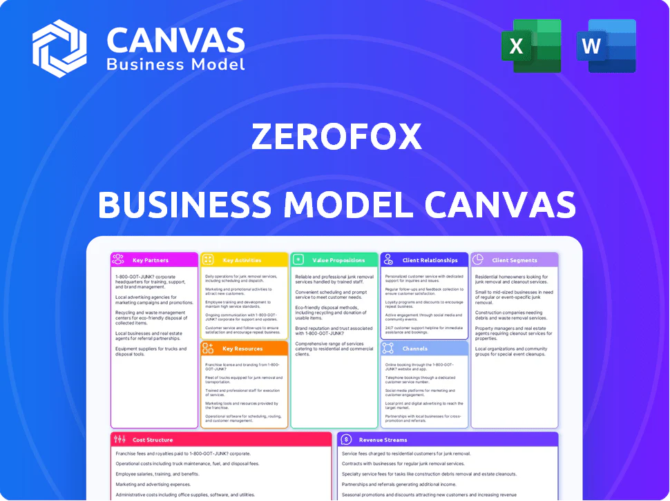 ZEROFOX BUSINESS MODEL CANVAS TEMPLATE RESEARCH