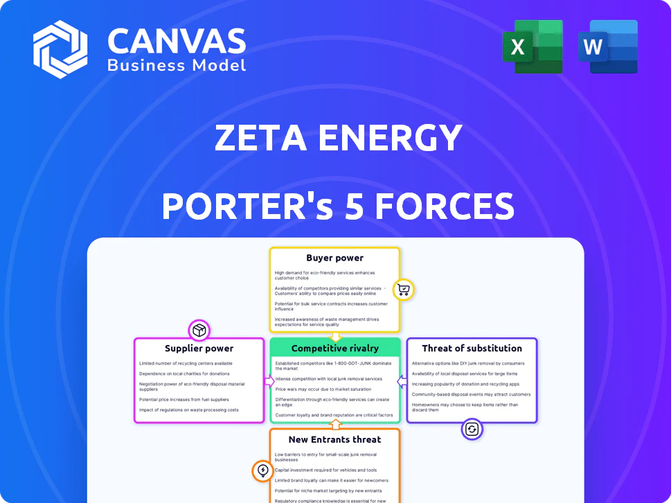 ZETA ENERGY PORTER'S FIVE FORCES TEMPLATE RESEARCH